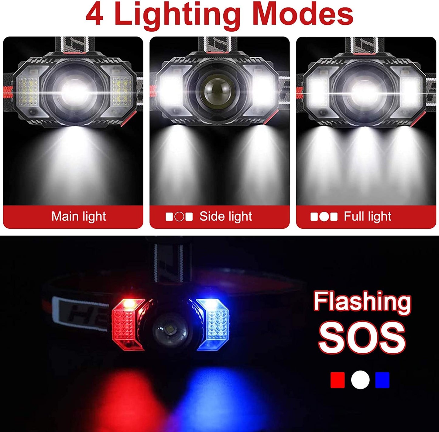 Rechargeable LED Headlamp with Motion Sensor, Zoom Function and SOS Lights for Outdoor Sports